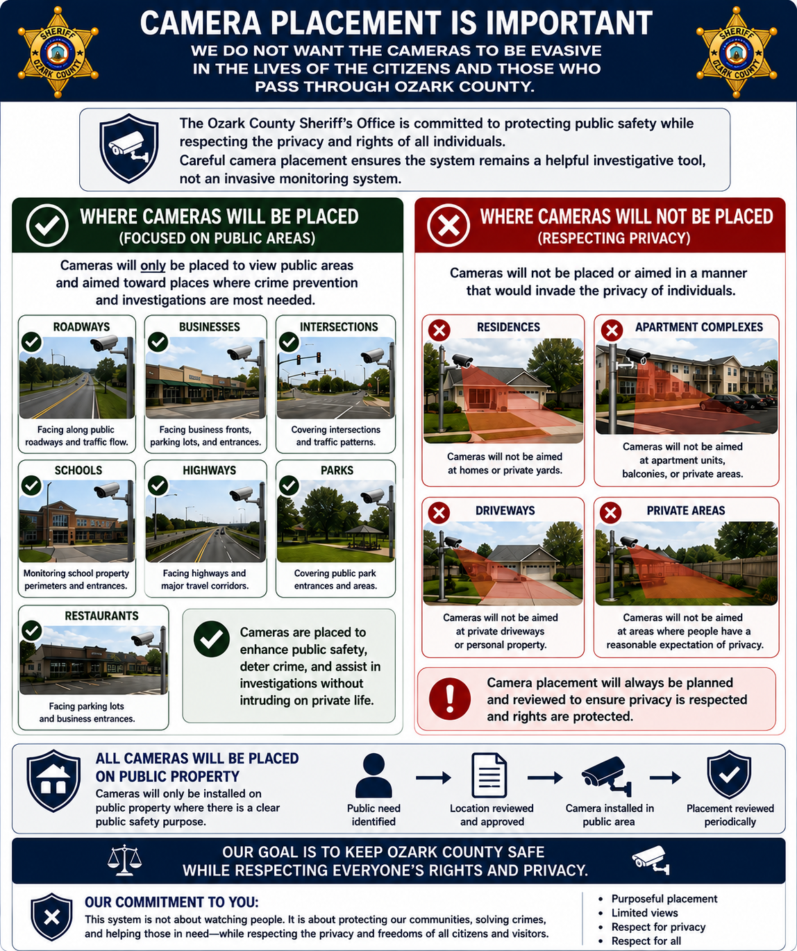 Camera placement guidance focused on public areas and respecting privacy
